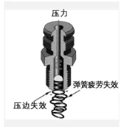 bifa·必发(中国)唯一官方网站